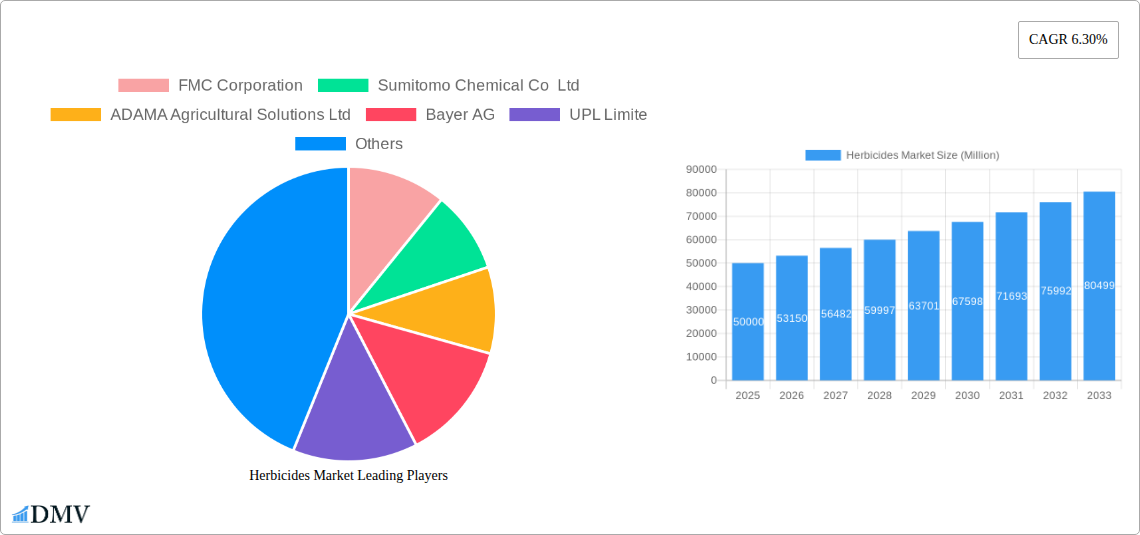 Herbicides Market Research Report - Market Size, Growth & Forecast
