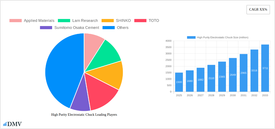 High Purity Electrostatic Chuck Research Report - Market Overview and Key Insights