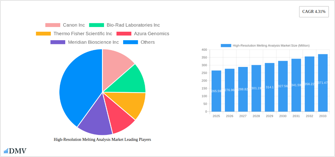 High-Resolution Melting Analysis Market Research Report - Market Size, Growth & Forecast