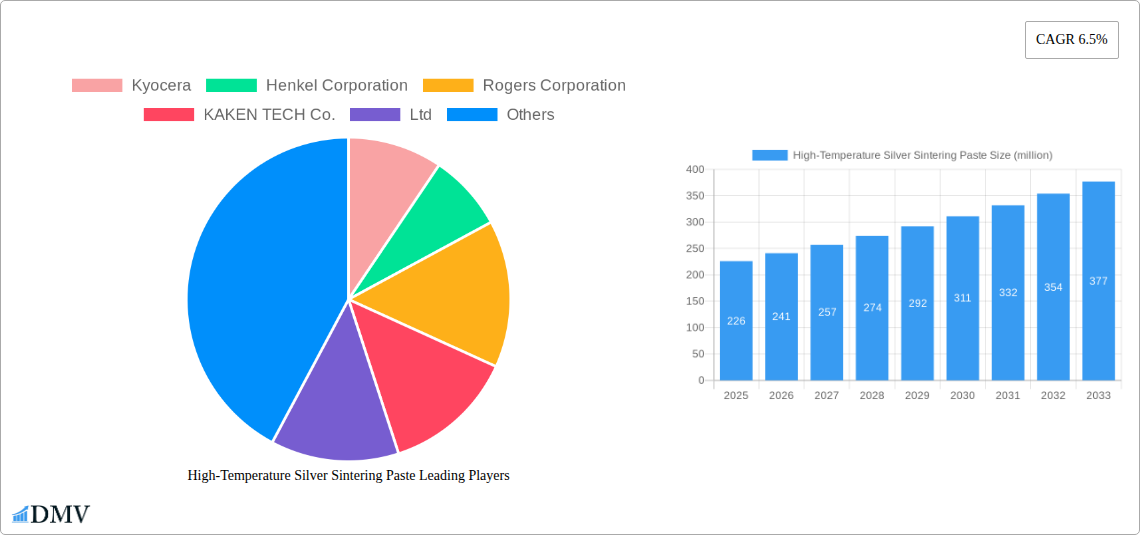 High-Temperature Silver Sintering Paste Research Report - Market Overview and Key Insights