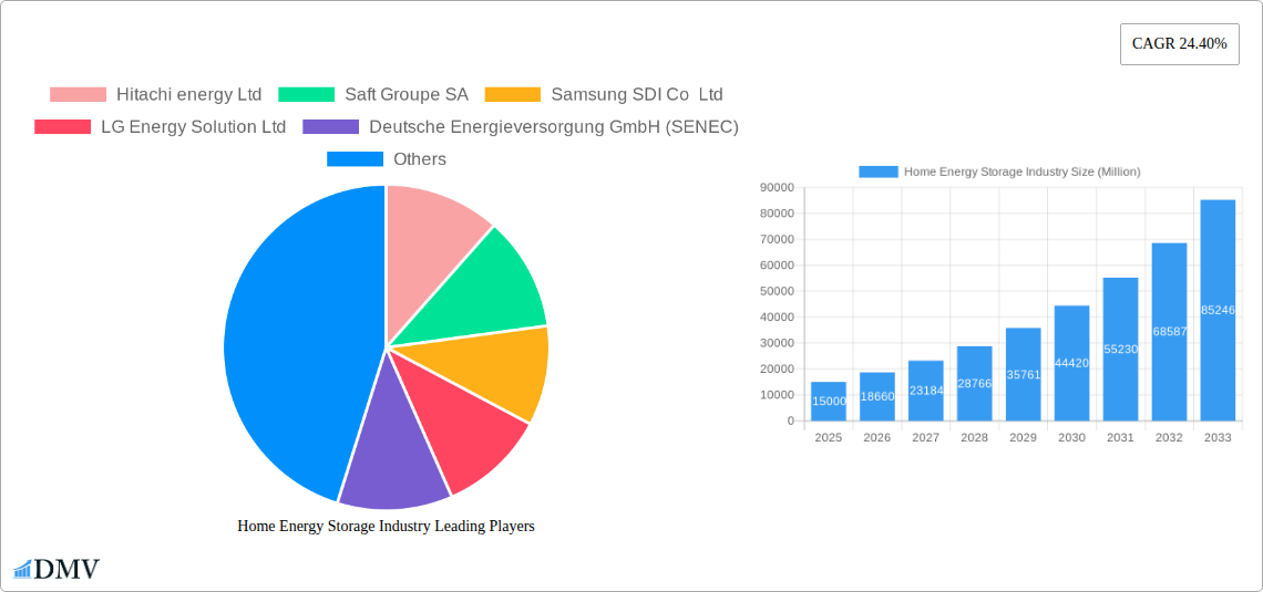 Home Energy Storage Industry Research Report - Market Size, Growth & Forecast