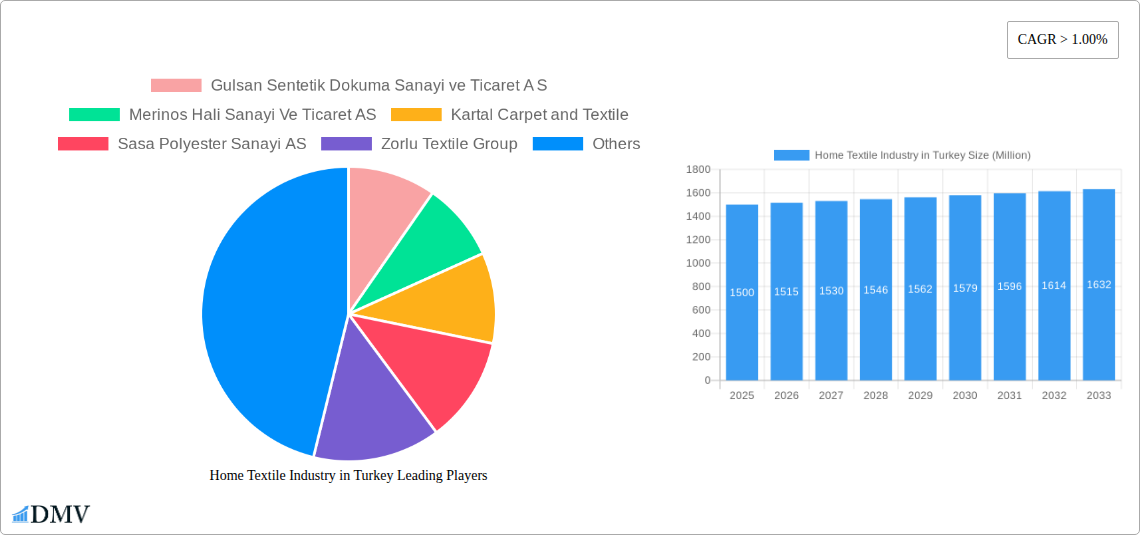 Home Textile Industry in Turkey Research Report - Market Size, Growth & Forecast