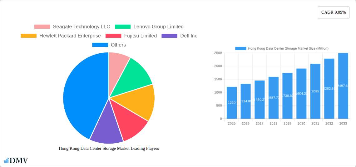 Hong Kong Data Center Storage Market Research Report - Market Size, Growth & Forecast