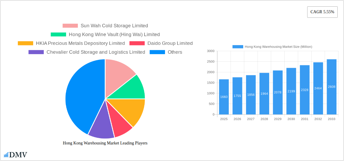 Hong Kong Warehousing Market Research Report - Market Size, Growth & Forecast