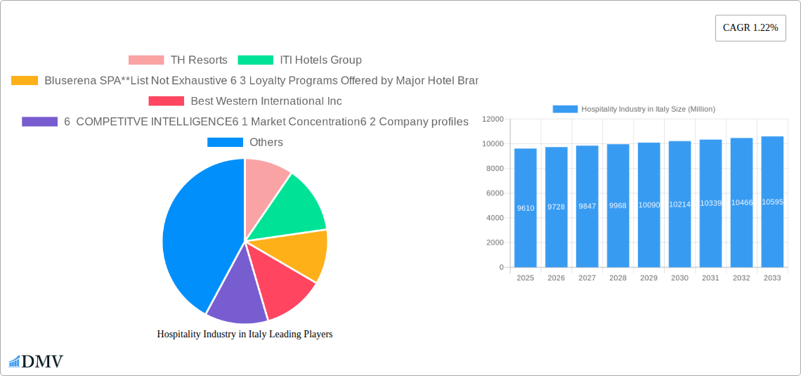Hospitality Industry in Italy Research Report - Market Size, Growth & Forecast