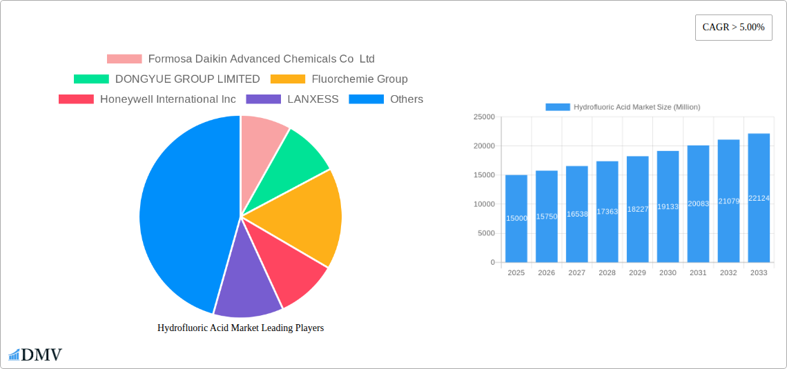 Hydrofluoric Acid Market Research Report - Market Size, Growth & Forecast