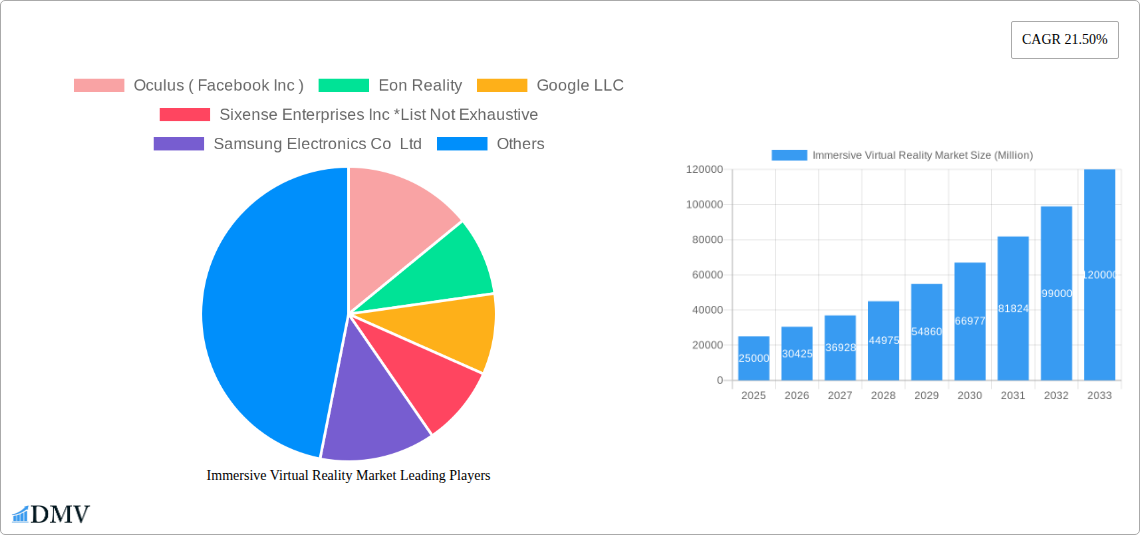 Immersive Virtual Reality Market Research Report - Market Size, Growth & Forecast