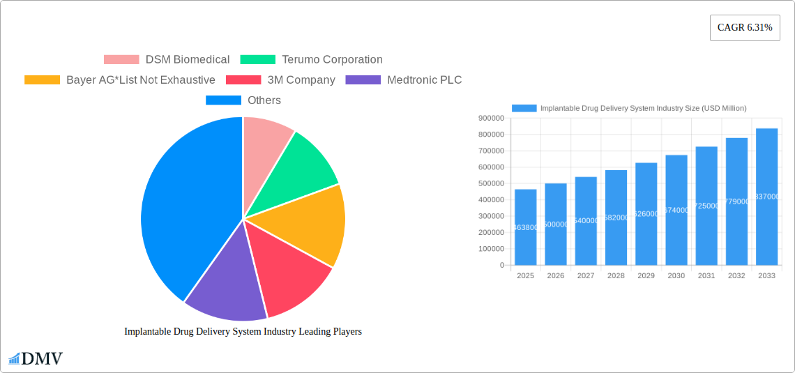Implantable Drug Delivery System Industry Research Report - Market Overview and Key Insights