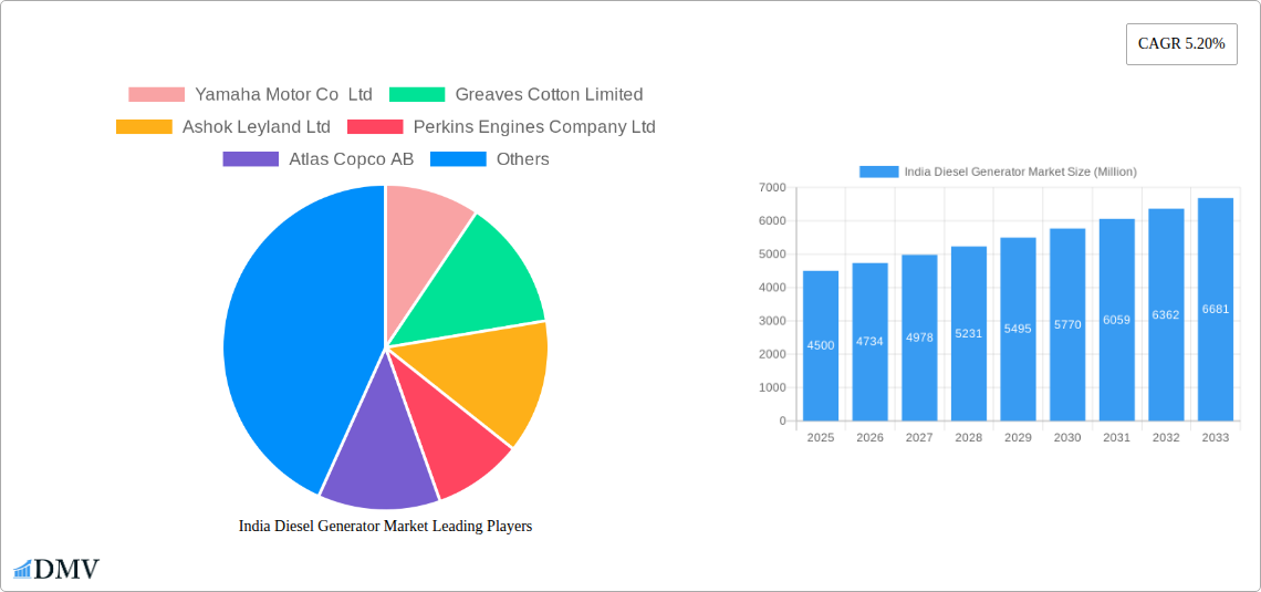 India Diesel Generator Market Research Report - Market Size, Growth & Forecast