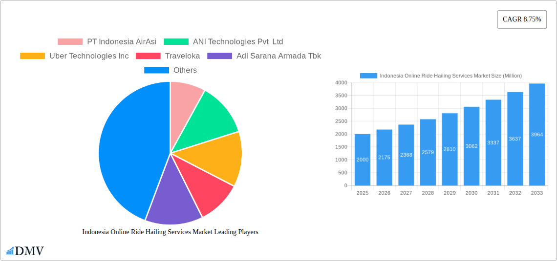Indonesia Online Ride Hailing Services Market Research Report - Market Size, Growth & Forecast