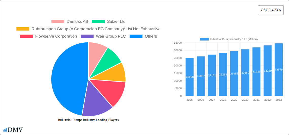 Industrial Pumps Industry Research Report - Market Size, Growth & Forecast