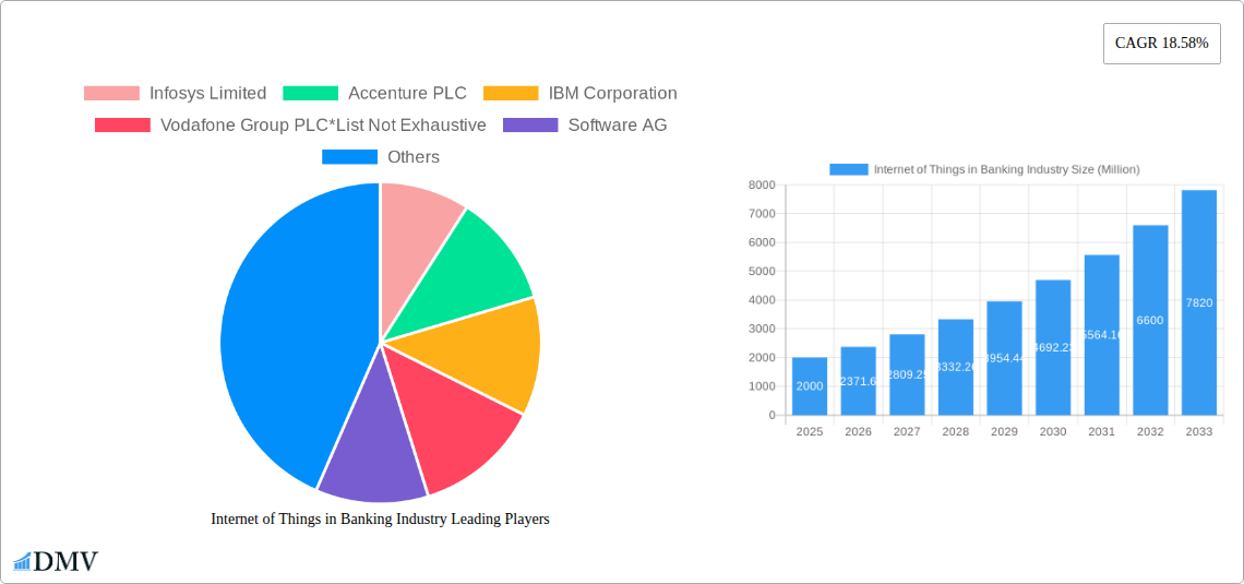 Internet of Things in Banking Industry Research Report - Market Size, Growth & Forecast