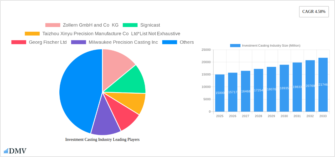 Investment Casting Industry Research Report - Market Size, Growth & Forecast