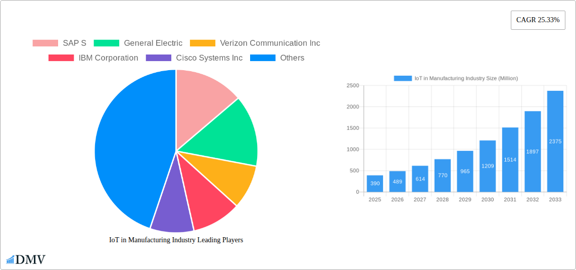 IoT in Manufacturing Industry Research Report - Market Size, Growth & Forecast