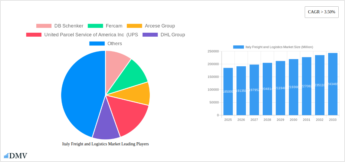 Italy Freight and Logistics Market Research Report - Market Size, Growth & Forecast