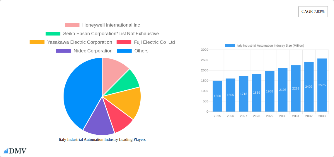 Italy Industrial Automation Industry Research Report - Market Size, Growth & Forecast