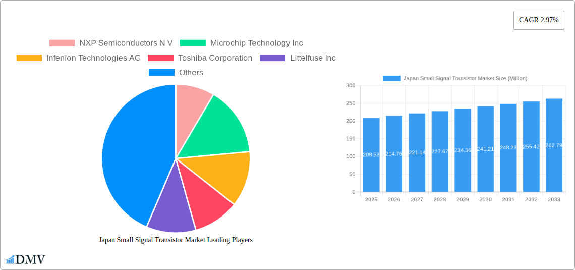 Japan Small Signal Transistor Market Research Report - Market Size, Growth & Forecast
