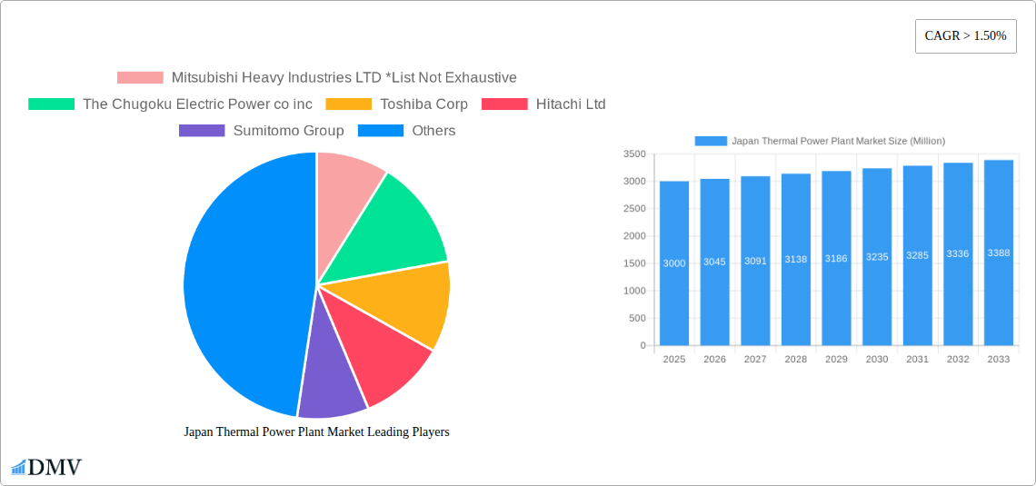 Japan Thermal Power Plant Market Research Report - Market Size, Growth & Forecast