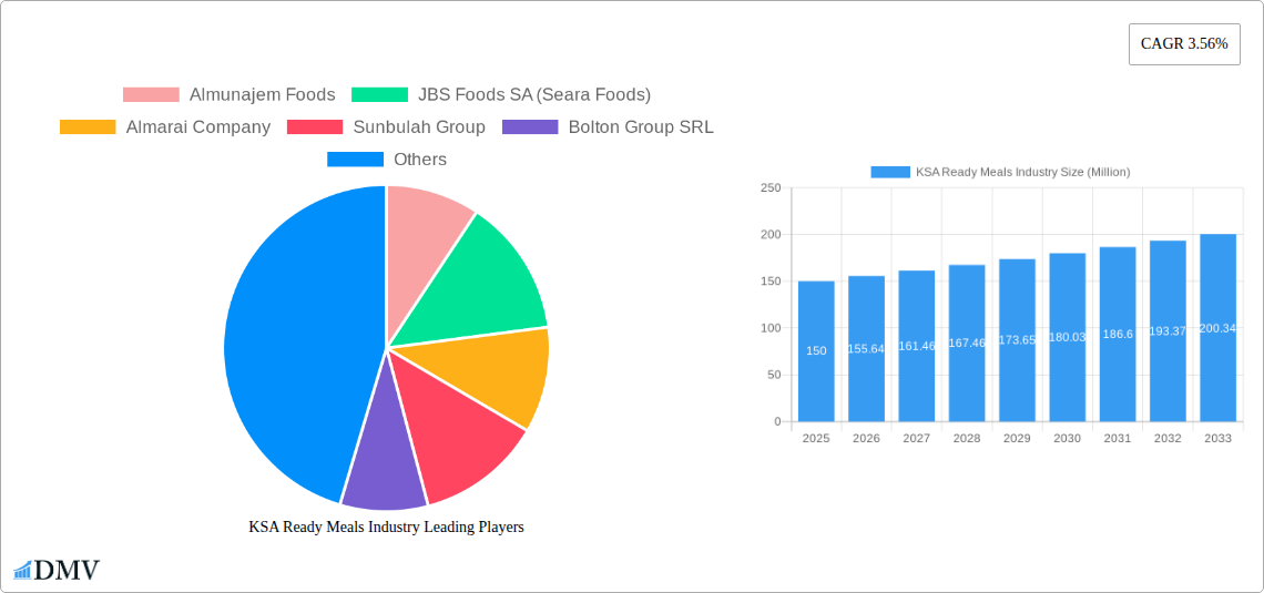 KSA Ready Meals Industry Research Report - Market Size, Growth & Forecast