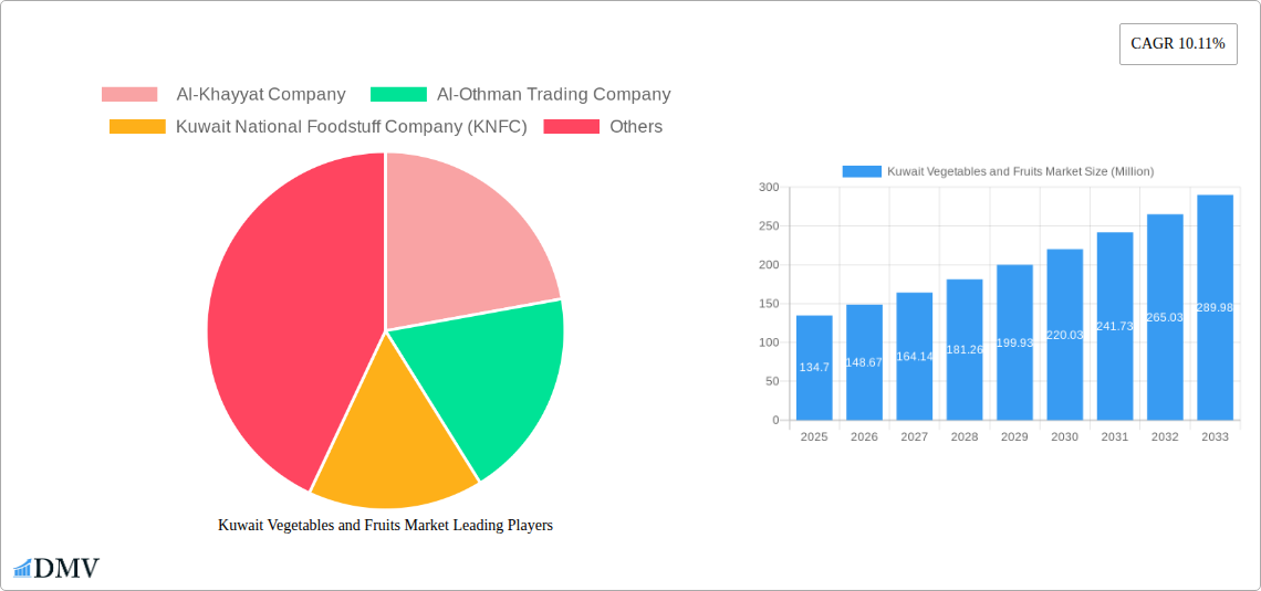 Kuwait Vegetables and Fruits Market Research Report - Market Size, Growth & Forecast