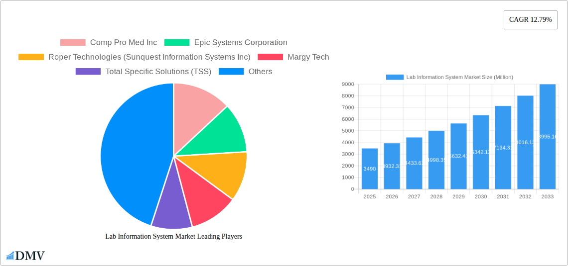 Lab Information System Market Research Report - Market Size, Growth & Forecast
