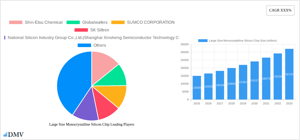 Large Size Monocrystalline Silicon Chip Research Report - Market Overview and Key Insights