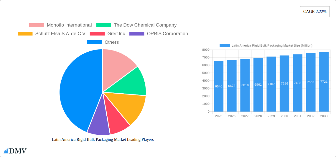 Latin America Rigid Bulk Packaging Market Research Report - Market Size, Growth & Forecast