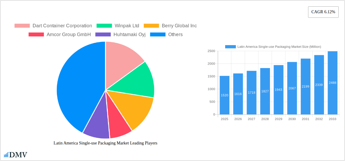Latin America Single-use Packaging Market Research Report - Market Size, Growth & Forecast