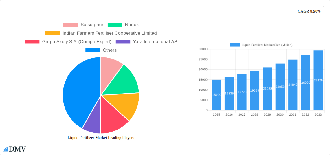 Liquid Fertilizer Market Research Report - Market Size, Growth & Forecast