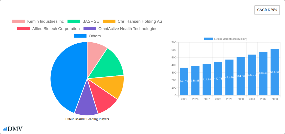 Lutein Market Research Report - Market Size, Growth & Forecast
