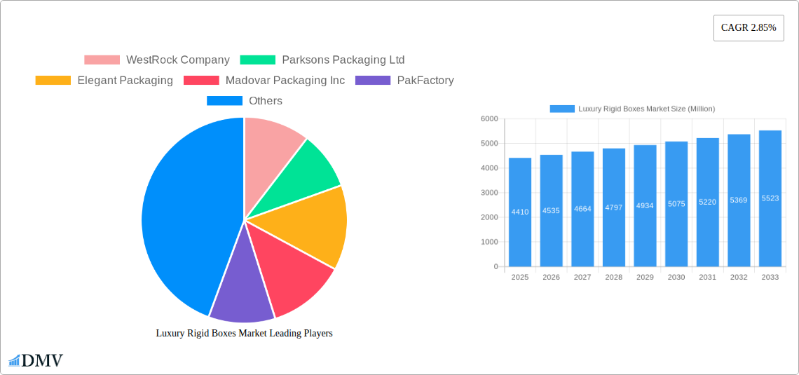 Luxury Rigid Boxes Market Research Report - Market Size, Growth & Forecast