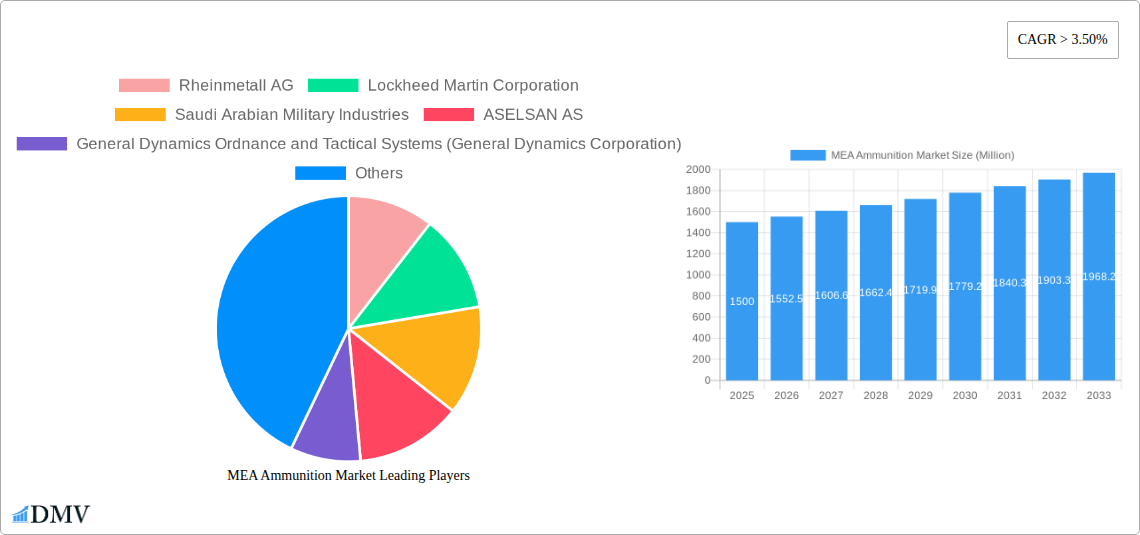 MEA Ammunition Market Research Report - Market Size, Growth & Forecast