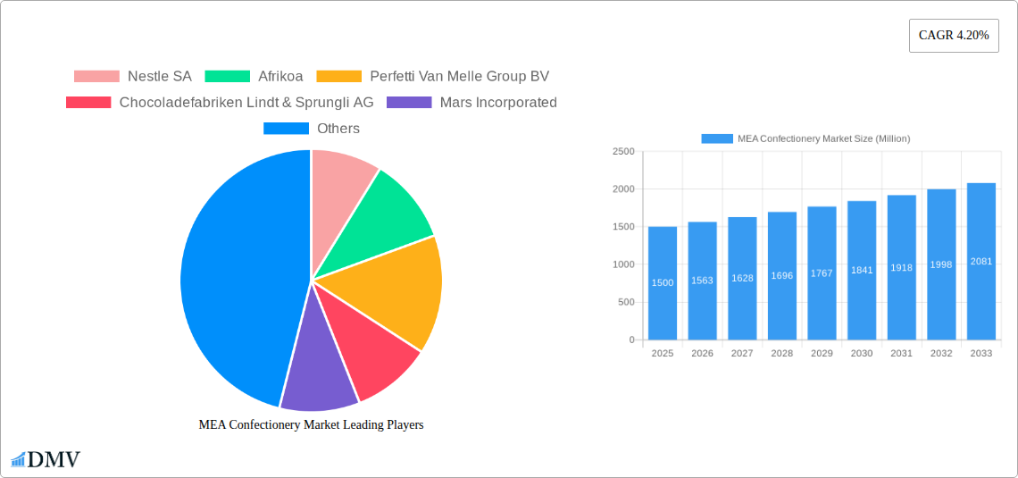 MEA Confectionery Market Research Report - Market Size, Growth & Forecast
