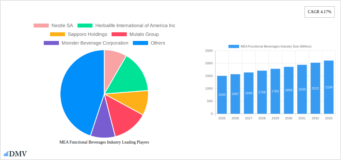 MEA Functional Beverages Industry Research Report - Market Size, Growth & Forecast