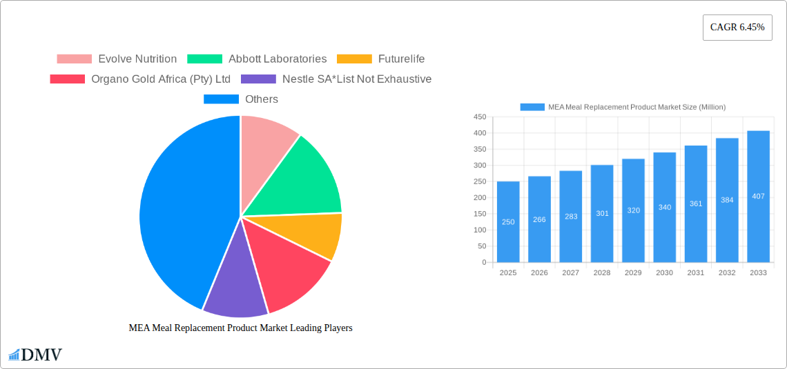 MEA Meal Replacement Product Market Research Report - Market Size, Growth & Forecast