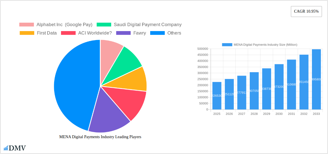 MENA Digital Payments Industry Research Report - Market Size, Growth & Forecast