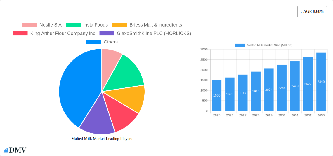 Malted Milk Market Research Report - Market Size, Growth & Forecast