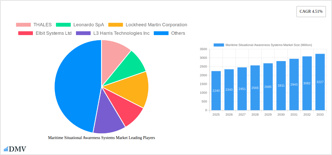 Maritime Situational Awareness Systems Market Research Report - Market Size, Growth & Forecast