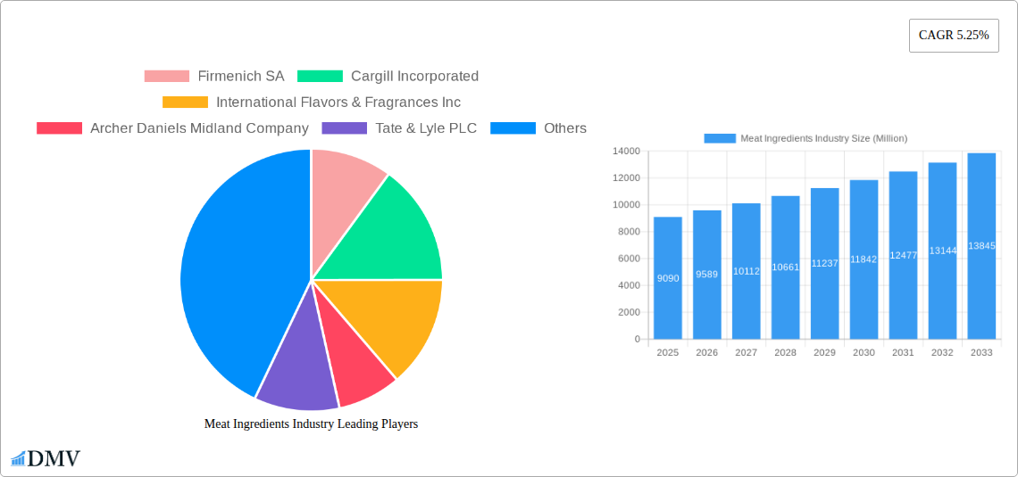 Meat Ingredients Industry Research Report - Market Size, Growth & Forecast