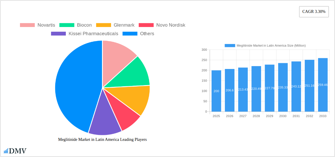 Meglitinide Market in Latin America Research Report - Market Size, Growth & Forecast