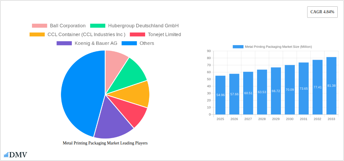 Metal Printing Packaging Market Research Report - Market Size, Growth & Forecast
