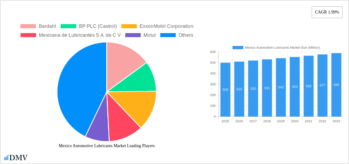 Mexico Automotive Lubricants Market Research Report - Market Size, Growth & Forecast