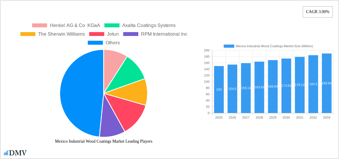 Mexico Industrial Wood Coatings Market Research Report - Market Size, Growth & Forecast