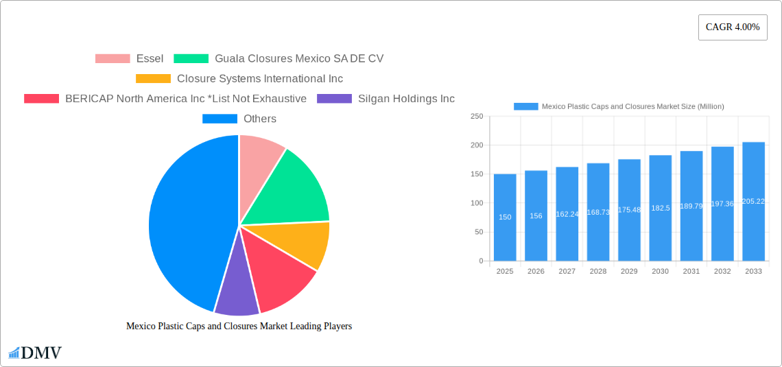 Mexico Plastic Caps and Closures Market Research Report - Market Size, Growth & Forecast