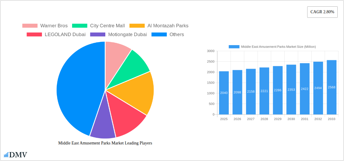 Middle East Amusement Parks Market Research Report - Market Size, Growth & Forecast