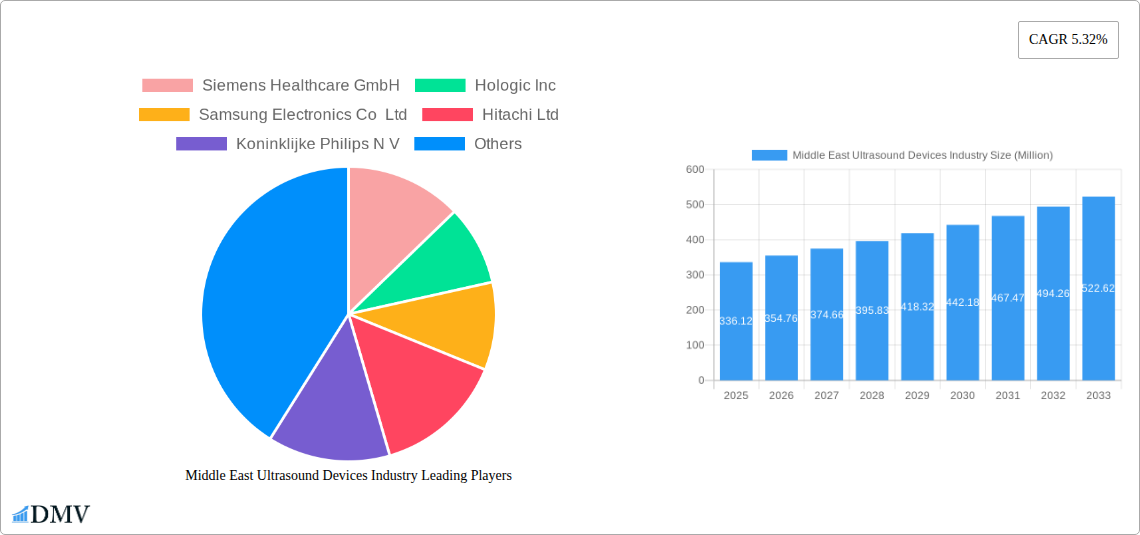 Middle East Ultrasound Devices Industry Research Report - Market Size, Growth & Forecast
