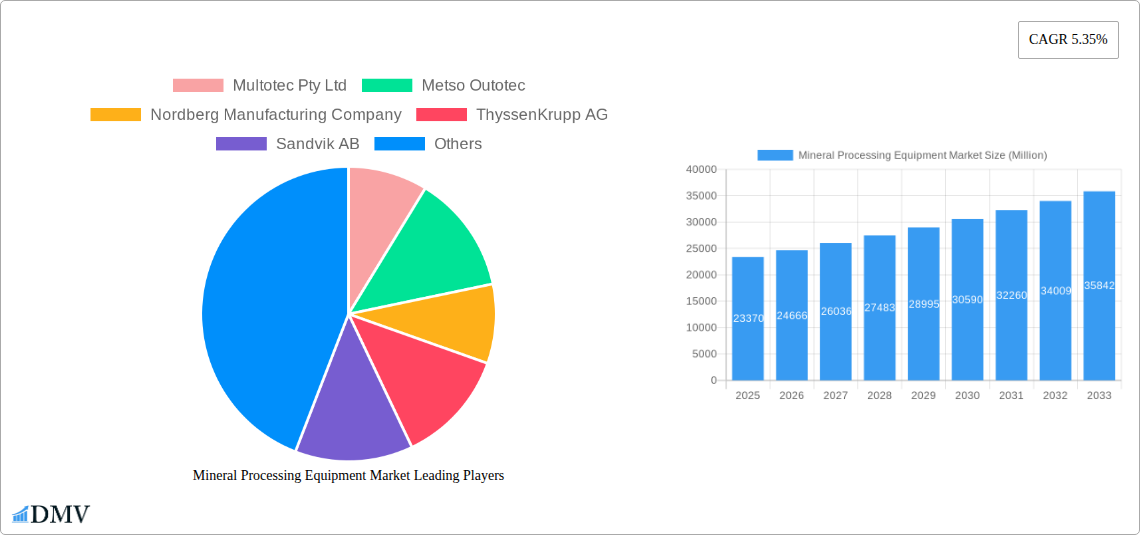 Mineral Processing Equipment Market Research Report - Market Size, Growth & Forecast