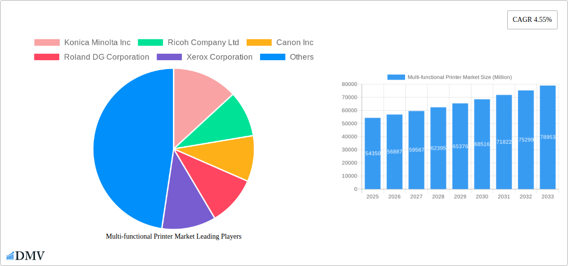 Multi-functional Printer Market Research Report - Market Size, Growth & Forecast