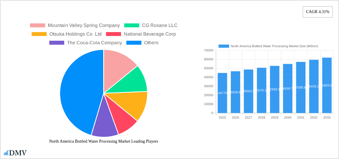 North America Bottled Water Processing Market Research Report - Market Size, Growth & Forecast