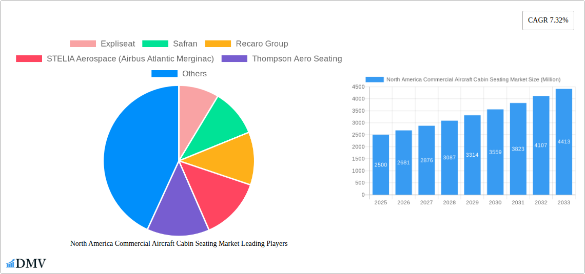 North America Commercial Aircraft Cabin Seating Market Research Report - Market Size, Growth & Forecast